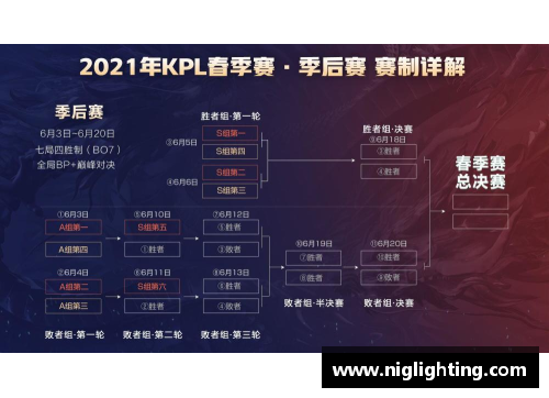 AG旗舰厅辽宁男篮CBA新赛季赛程安排公示，背靠背赛事密集