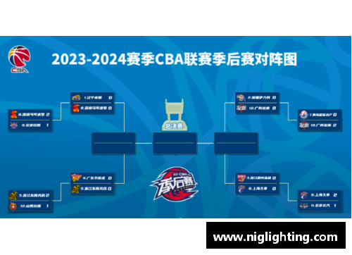 AG旗舰厅CBA季后赛赛程表：广东首轮对阵同曦，辽宁将迎战新疆