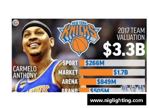 AG旗舰厅NBA球队市值排名：洞悉联盟财力与影响力 - 副本